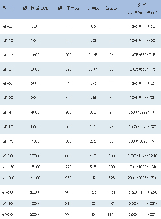 HTFC��DT���͹�ʽ�x���L(f��ng)�C