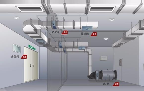 �����ş��L(f��ng)�C�c280���ş������y(li��n)�ӹ���Ҫ��